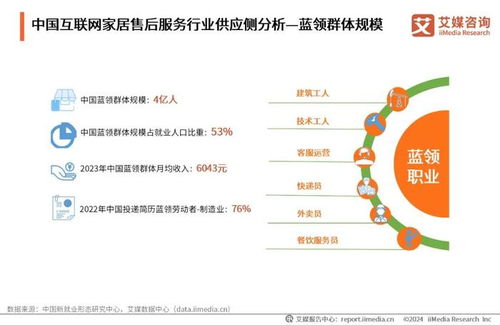 2024年中國互聯網家居售后服務市場發展白皮書